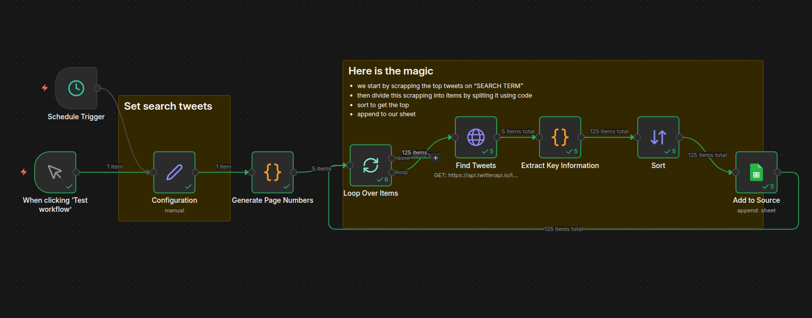 X Twitter viral tweet scraping and ranking workflow